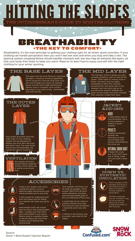 guia-ropa-masculina-deportes-invierno