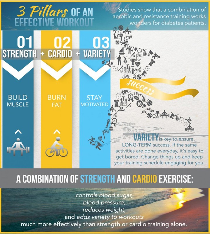 Por qué debes combinar ejercicios de fuerza y cardio Dep