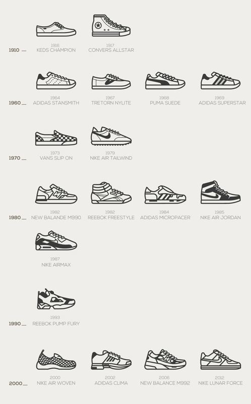 zapatillas_clasicas_infografia