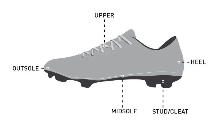 Cómo elegir las zapatillas de fútbol sala adecuadas para ti. Nike ES