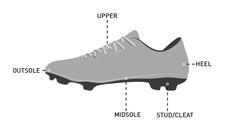 partes_de_la_bota_de_futbol