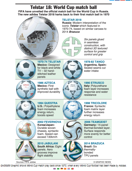 infografia_evolucion_balones_de_futbol_copa_del_mundo