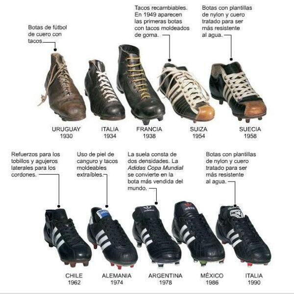 Infografia__botas_de_futbol