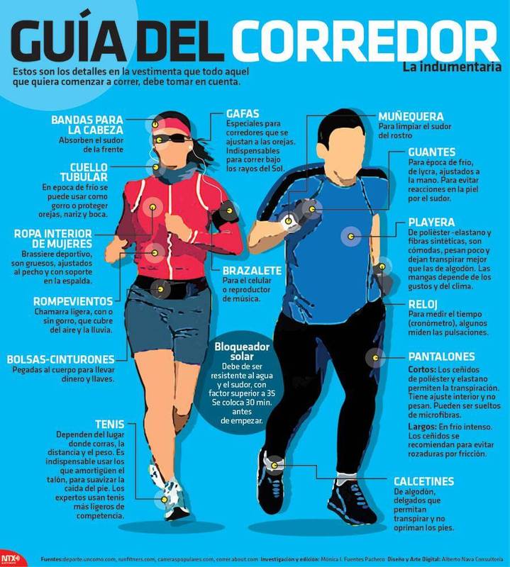 realimentación tema secundario Cuál es la ropa adecuada para correr? #infografía