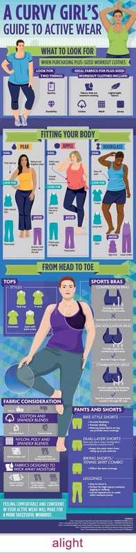 Guía de deportiva para mujeres de talla grande | De